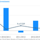 Foreign-Direct-Investment-of-GDP_Egypt